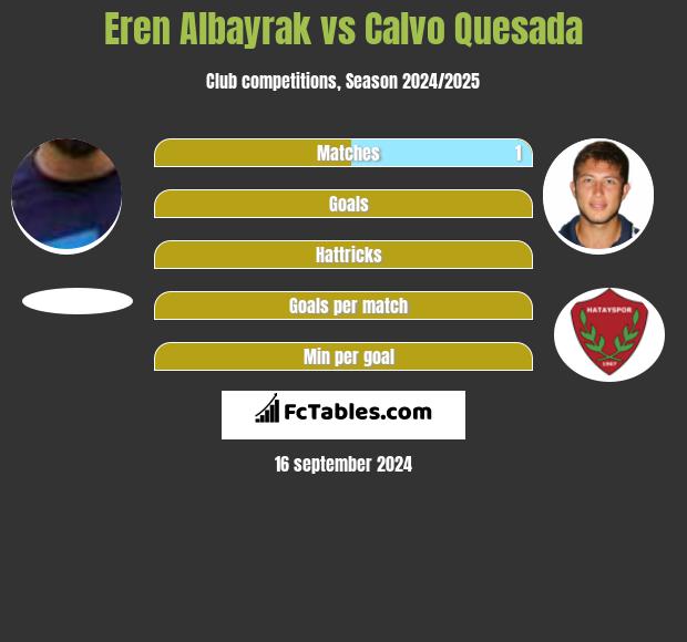 Eren Albayrak vs Calvo Quesada h2h player stats