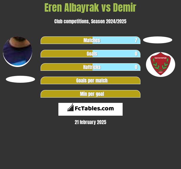 Eren Albayrak vs Demir h2h player stats