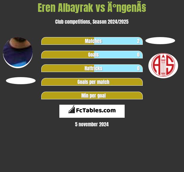 Eren Albayrak vs Ä°ngenÃ§ h2h player stats