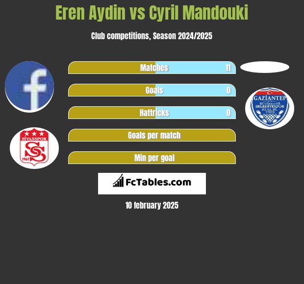 Eren Aydin vs Cyril Mandouki h2h player stats