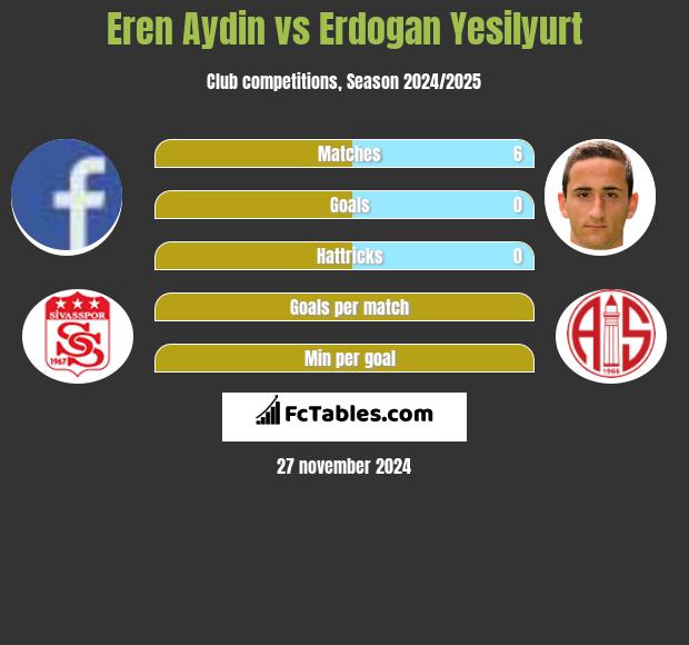 Eren Aydin vs Erdogan Yesilyurt h2h player stats