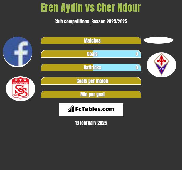 Eren Aydin vs Cher Ndour h2h player stats