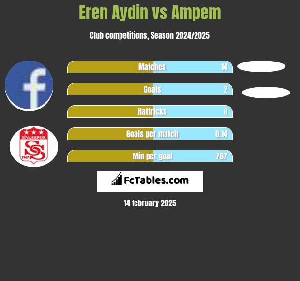 Eren Aydin vs Ampem h2h player stats