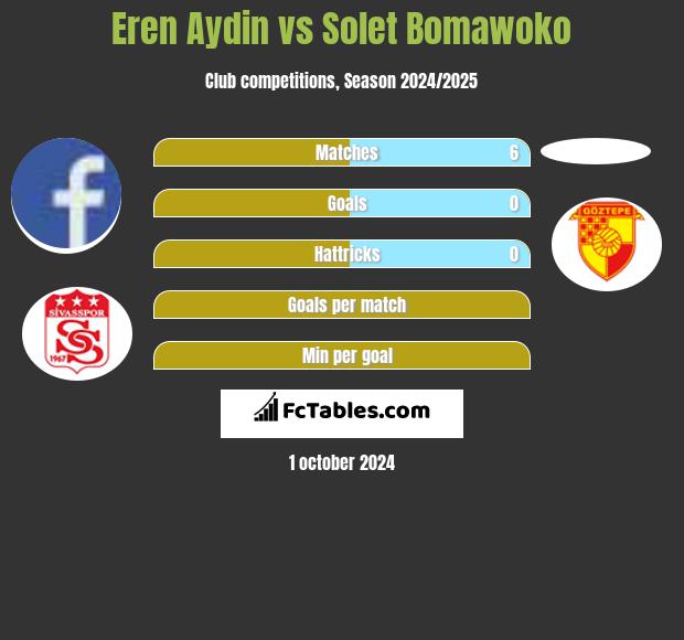 Eren Aydin vs Solet Bomawoko h2h player stats