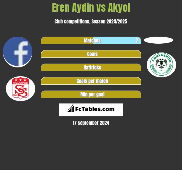 Eren Aydin vs Akyol h2h player stats