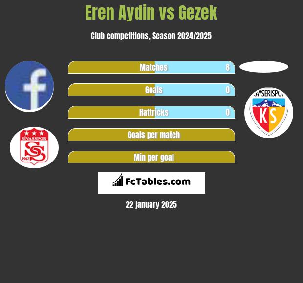 Eren Aydin vs Gezek h2h player stats