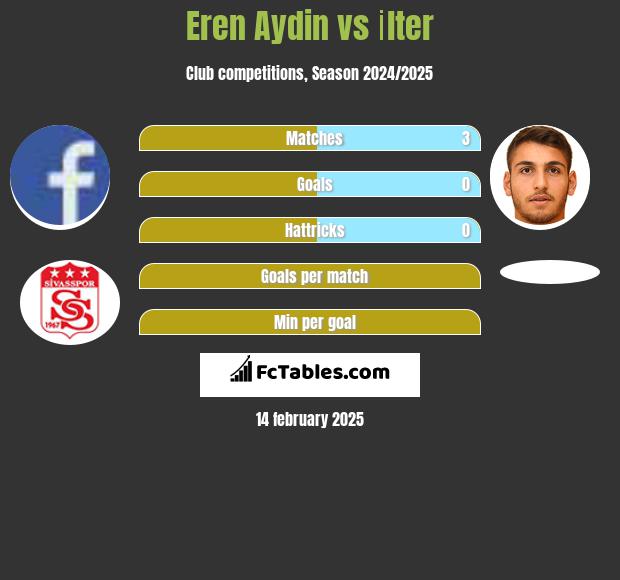 Eren Aydin vs İlter h2h player stats