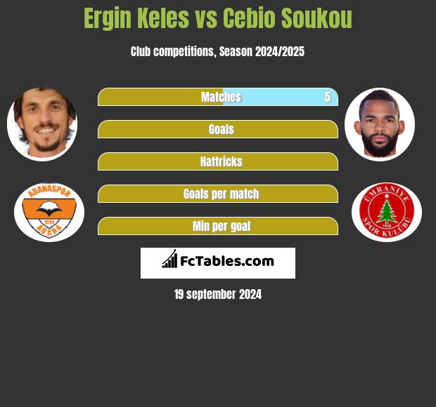 Ergin Keles vs Cebio Soukou h2h player stats