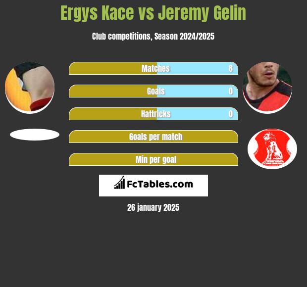 Ergys Kace vs Jeremy Gelin h2h player stats