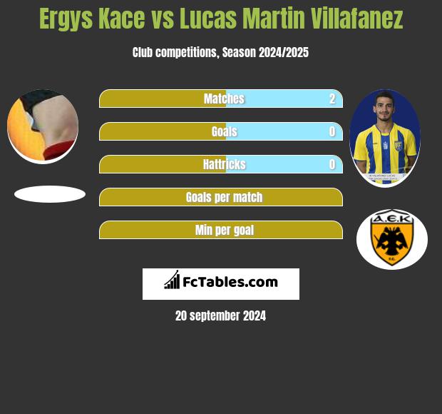 Ergys Kace vs Lucas Martin Villafanez h2h player stats