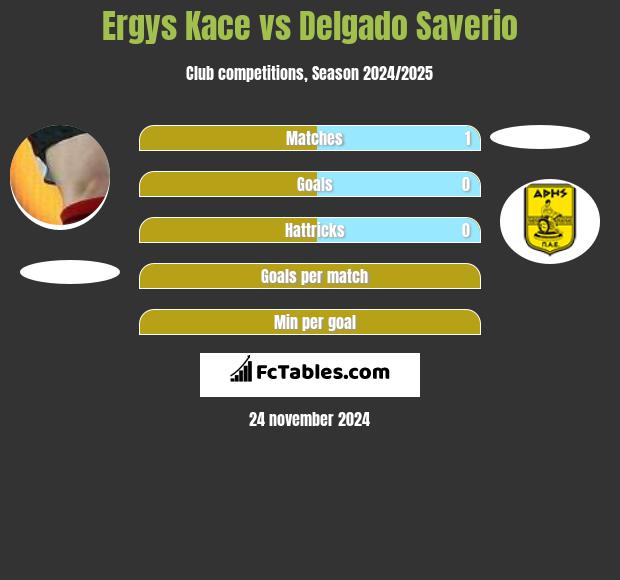 Ergys Kace vs Delgado Saverio h2h player stats