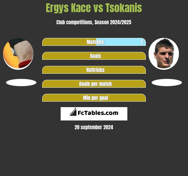 Ergys Kace vs Tsokanis h2h player stats