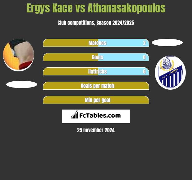 Ergys Kace vs Athanasakopoulos h2h player stats