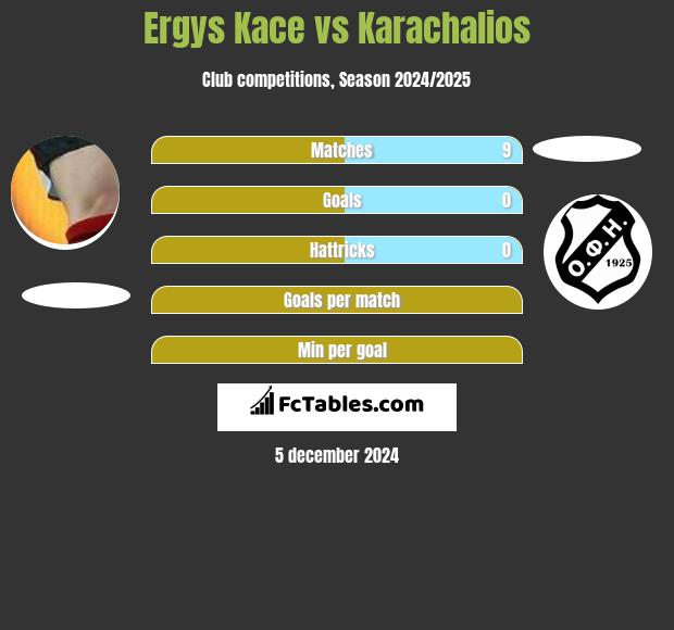 Ergys Kace vs Karachalios h2h player stats