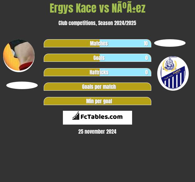 Ergys Kace vs NÃºÃ±ez h2h player stats