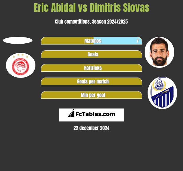 Eric Abidal vs Dimitris Siovas h2h player stats