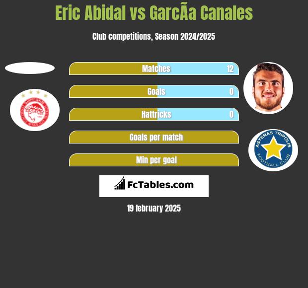 Eric Abidal vs GarcÃ­a Canales h2h player stats