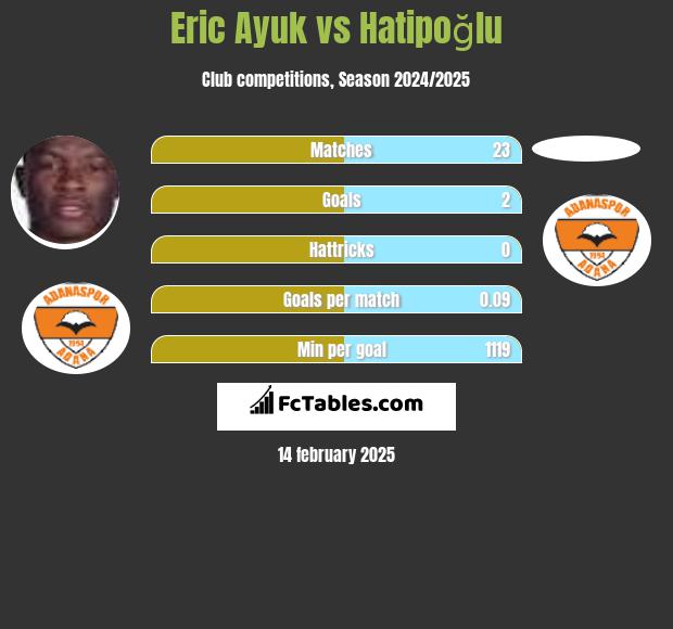 Eric Ayuk vs Hatipoğlu h2h player stats