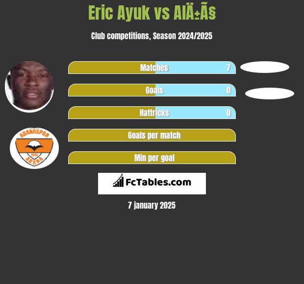 Eric Ayuk vs AlÄ±Ã§ h2h player stats