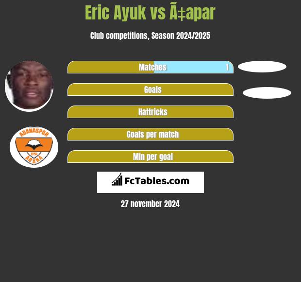 Eric Ayuk vs Ã‡apar h2h player stats