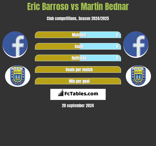 Eric Barroso vs Martin Bednar h2h player stats