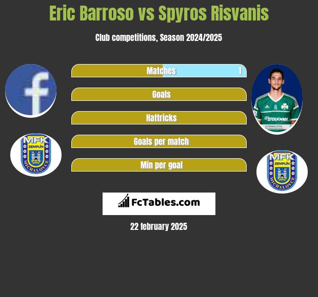 Eric Barroso vs Spyros Risvanis h2h player stats