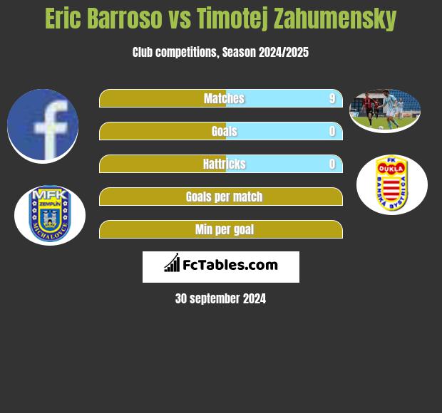 Eric Barroso vs Timotej Zahumensky h2h player stats