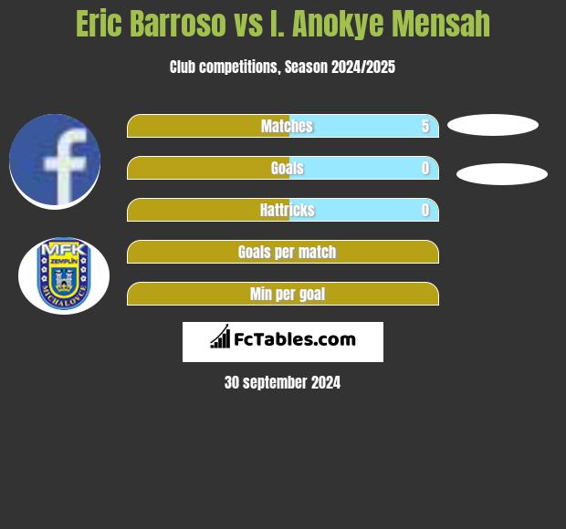 Eric Barroso vs I. Anokye Mensah h2h player stats