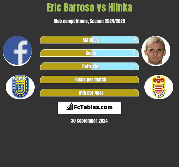 Eric Barroso vs Hlinka h2h player stats