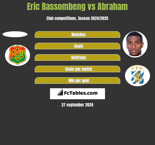 Eric Bassombeng vs Abraham h2h player stats