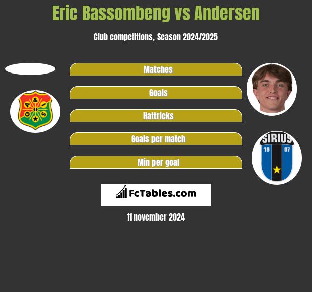 Eric Bassombeng vs Andersen h2h player stats