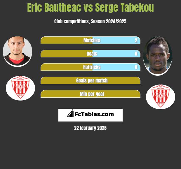 Eric Bautheac vs Serge Tabekou h2h player stats