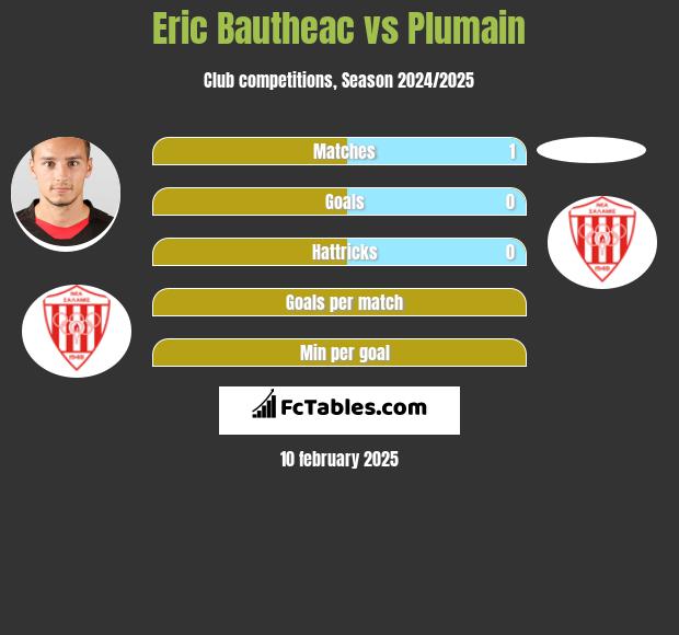 Eric Bautheac vs Plumain h2h player stats