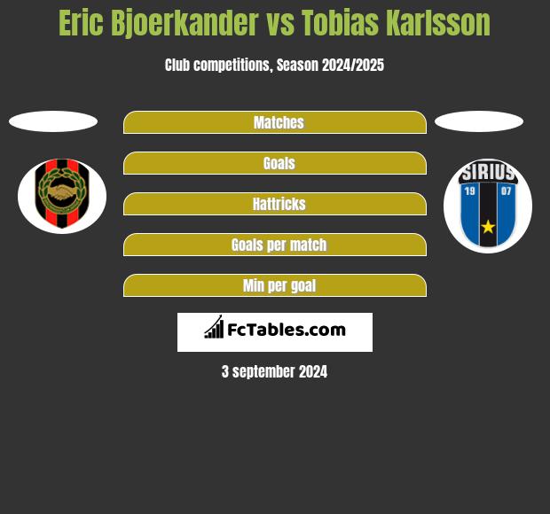 Eric Bjoerkander vs Tobias Karlsson h2h player stats