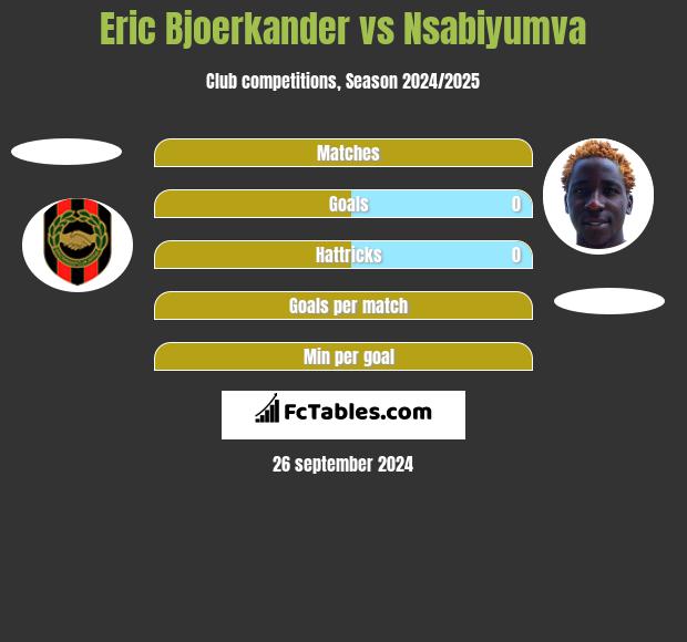 Eric Bjoerkander vs Nsabiyumva h2h player stats