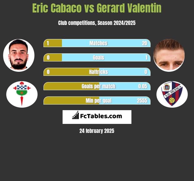 Eric Cabaco vs Gerard Valentin h2h player stats