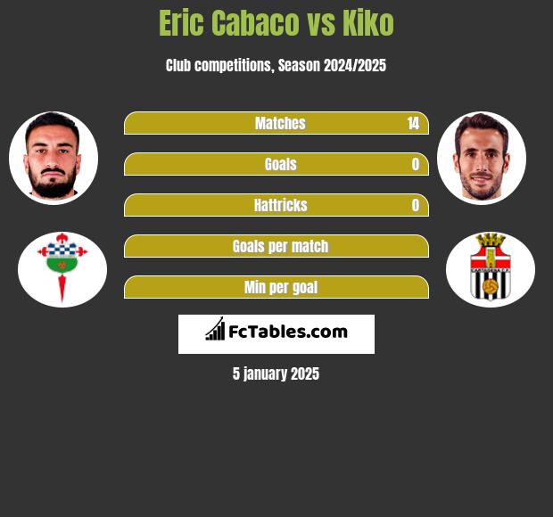 Eric Cabaco vs Kiko h2h player stats