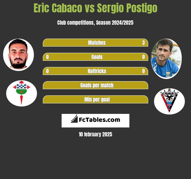 Eric Cabaco vs Sergio Postigo h2h player stats