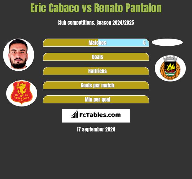 Eric Cabaco vs Renato Pantalon h2h player stats