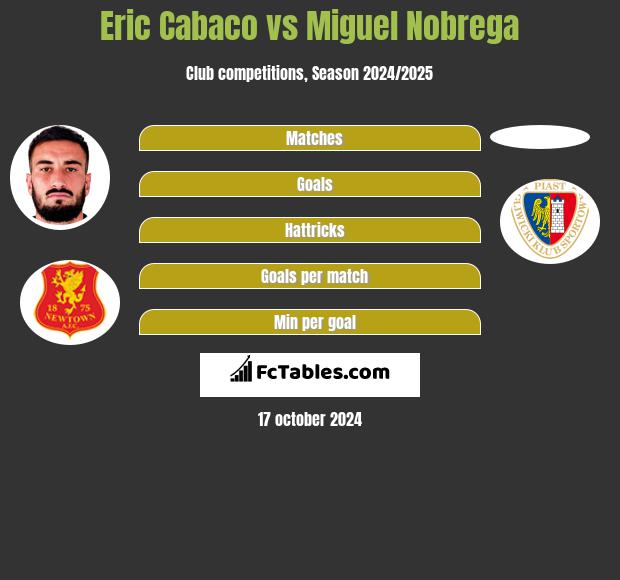 Eric Cabaco vs Miguel Nobrega h2h player stats