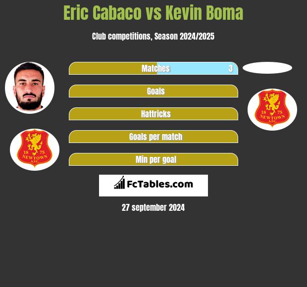 Eric Cabaco vs Kevin Boma h2h player stats