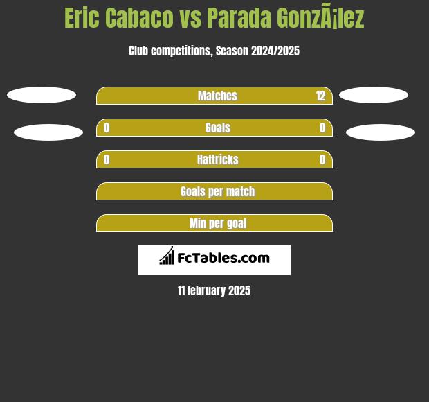 Eric Cabaco vs Parada GonzÃ¡lez h2h player stats