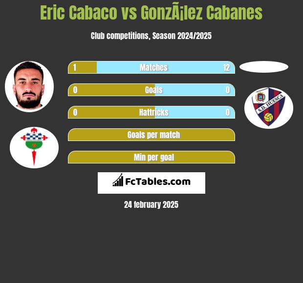 Eric Cabaco vs GonzÃ¡lez Cabanes h2h player stats