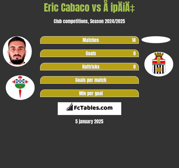 Eric Cabaco vs Å ipÄiÄ‡ h2h player stats