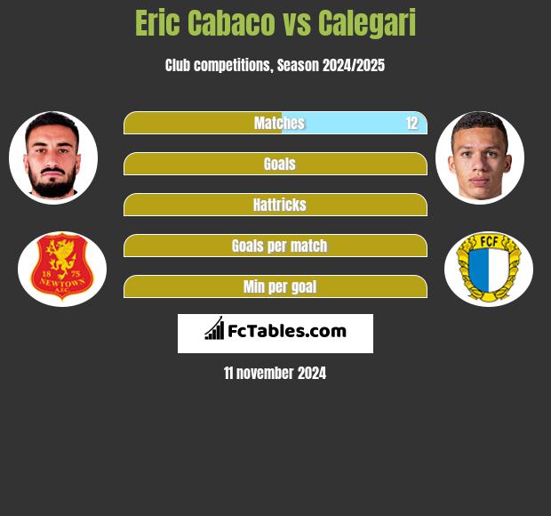 Eric Cabaco vs Calegari h2h player stats