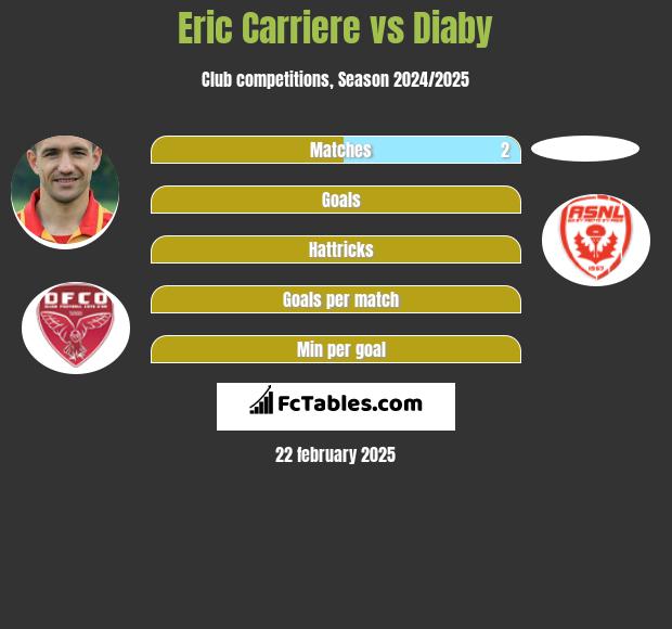 Eric Carriere vs Diaby h2h player stats