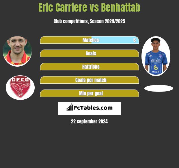 Eric Carriere vs Benhattab h2h player stats