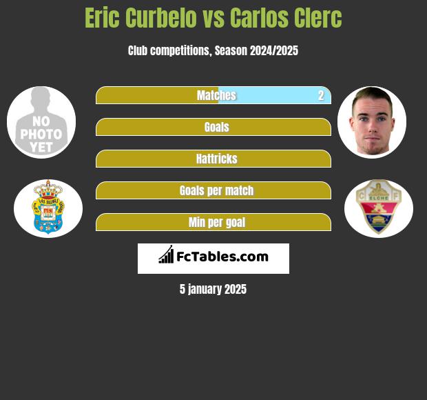 Eric Curbelo vs Carlos Clerc h2h player stats