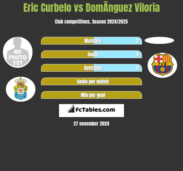 Eric Curbelo vs DomÃ­nguez Viloria h2h player stats