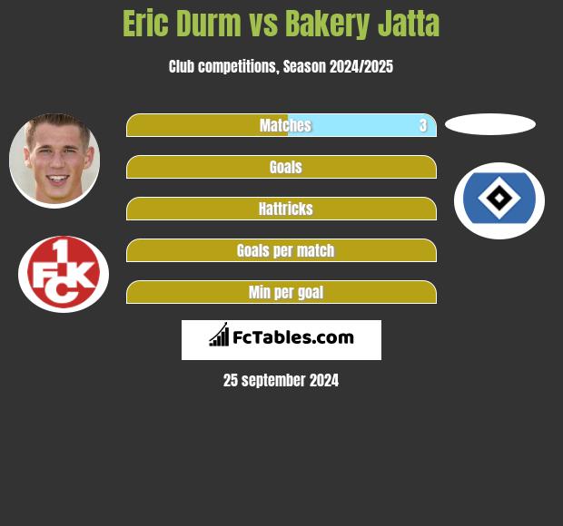 Eric Durm vs Bakery Jatta h2h player stats